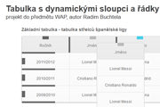 Snímek obrazovky aplikace Dynamická tabulka (Web)
